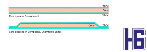 Structural Core Materials